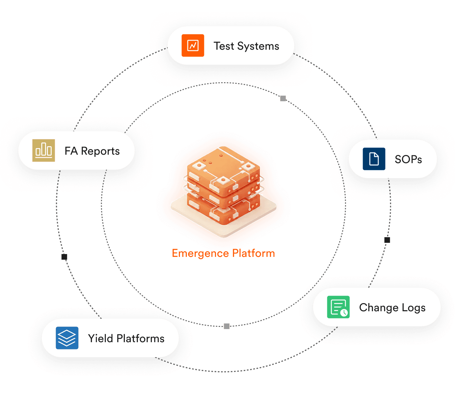 Semantic Data Fabric - Emergence Platform integration diagram